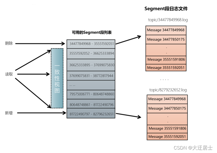 Kafka入门到精通,在这里插入图片描述,第58张