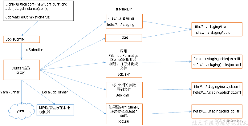 大数据开发之Hadoop（MapReduce）,在这里插入图片描述,第12张