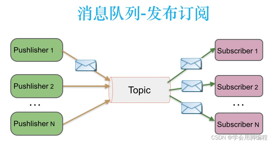 Kafka入门基本概念（详细）,第2张