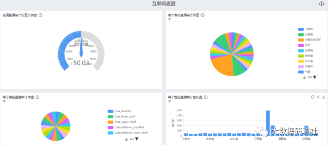 【大数据】9大实战项目解决你所有烦恼（写论文、找工作）,第4张