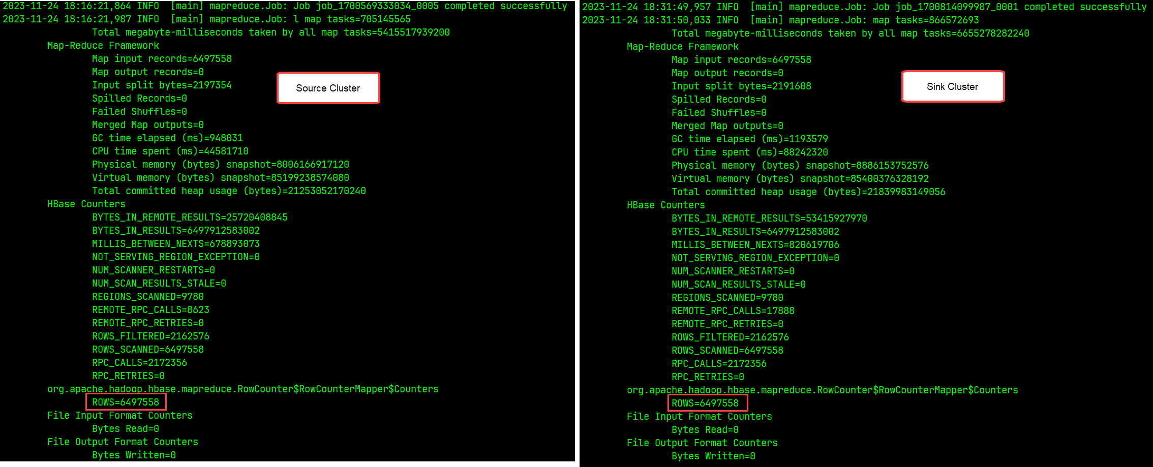 HBase 超大表迁移、备份、还原、同步演练手册：全量快照 + 实时同步（Snapshot + Replication）不停机迁移方案,img,第9张