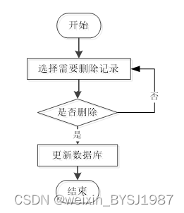 基于hadoop的邮政数据分析系统 毕业设计-附源码46670,第5张