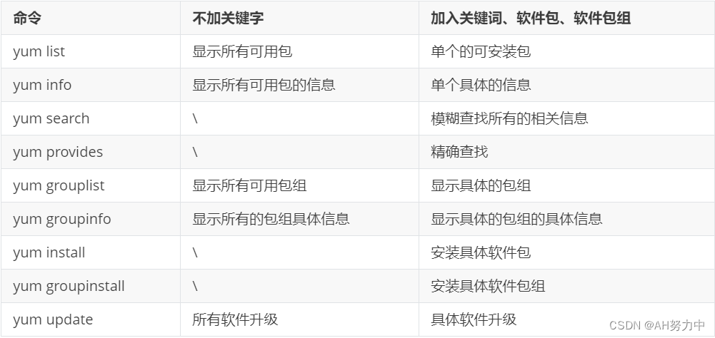 部署YUM仓库及NFS共享存储,第26张