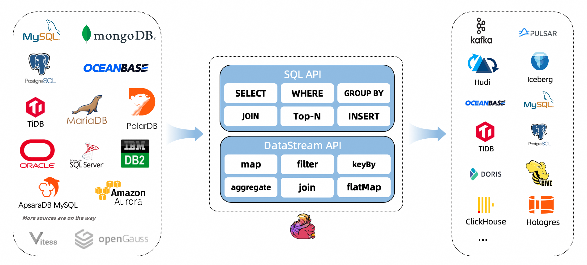 一文弄懂Flink CDC,Flink_CDC,第1张