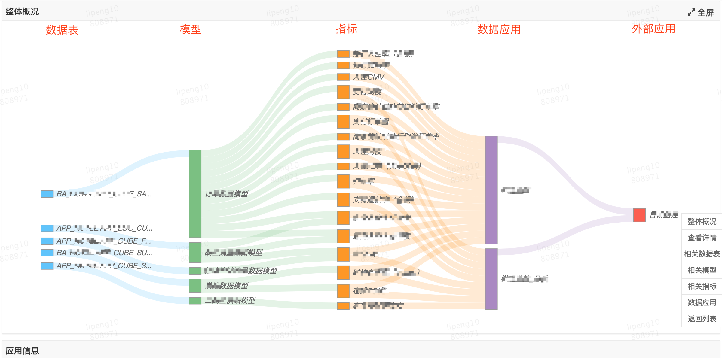 元数据管理、治理、系统、建设方案、范例等,img,第52张