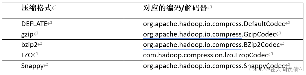 Hive ---- 文件格式和压缩,在这里插入图片描述,第2张