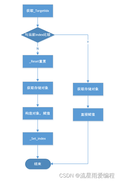 C++三剑客之std::variant(二)：深入剖析,第3张