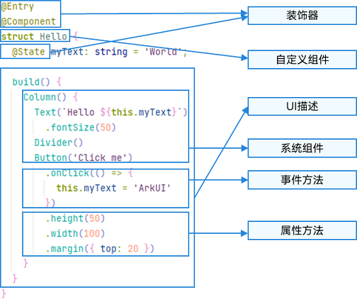 鸿蒙HarmonyOS实战-ArkTS语言（基本语法）,在这里插入图片描述,第5张