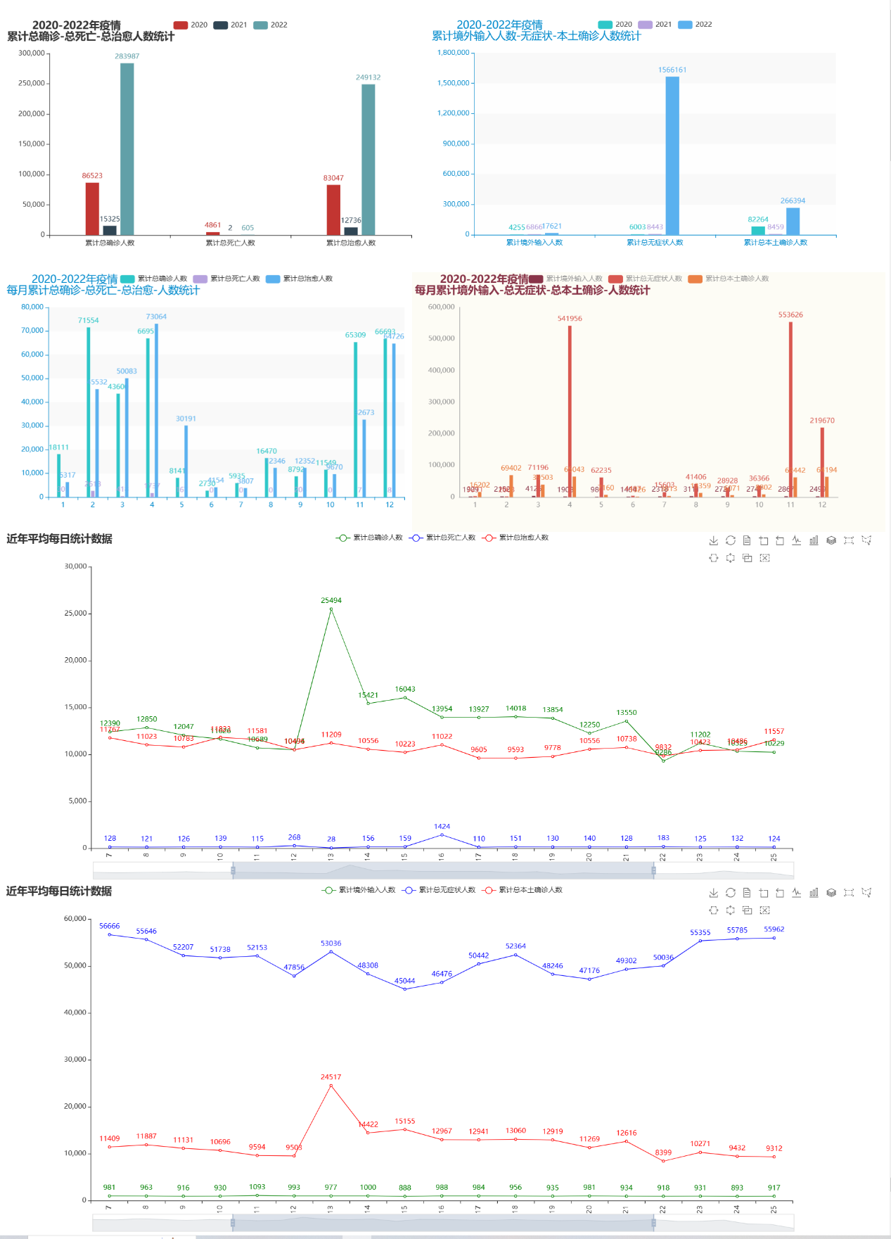 基于Hadoop的疫情信息分析与可视化研究——包含大屏可视化及预测算法,第27张