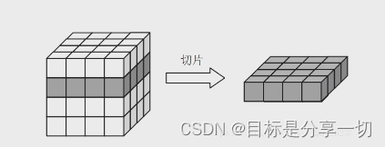 数据仓库与数据挖掘c1-c4基础知识,第52张