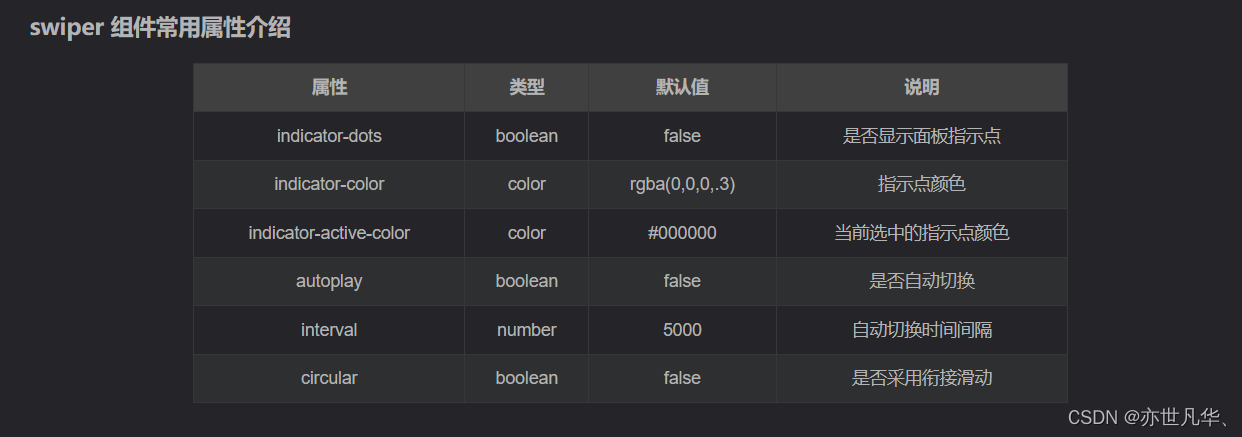 微信小程序--》从零实现小程序项目案例,第8张