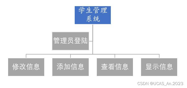 学生管理系统--课程设计项目（Java+SQL server）,在这里插入图片描述,第2张