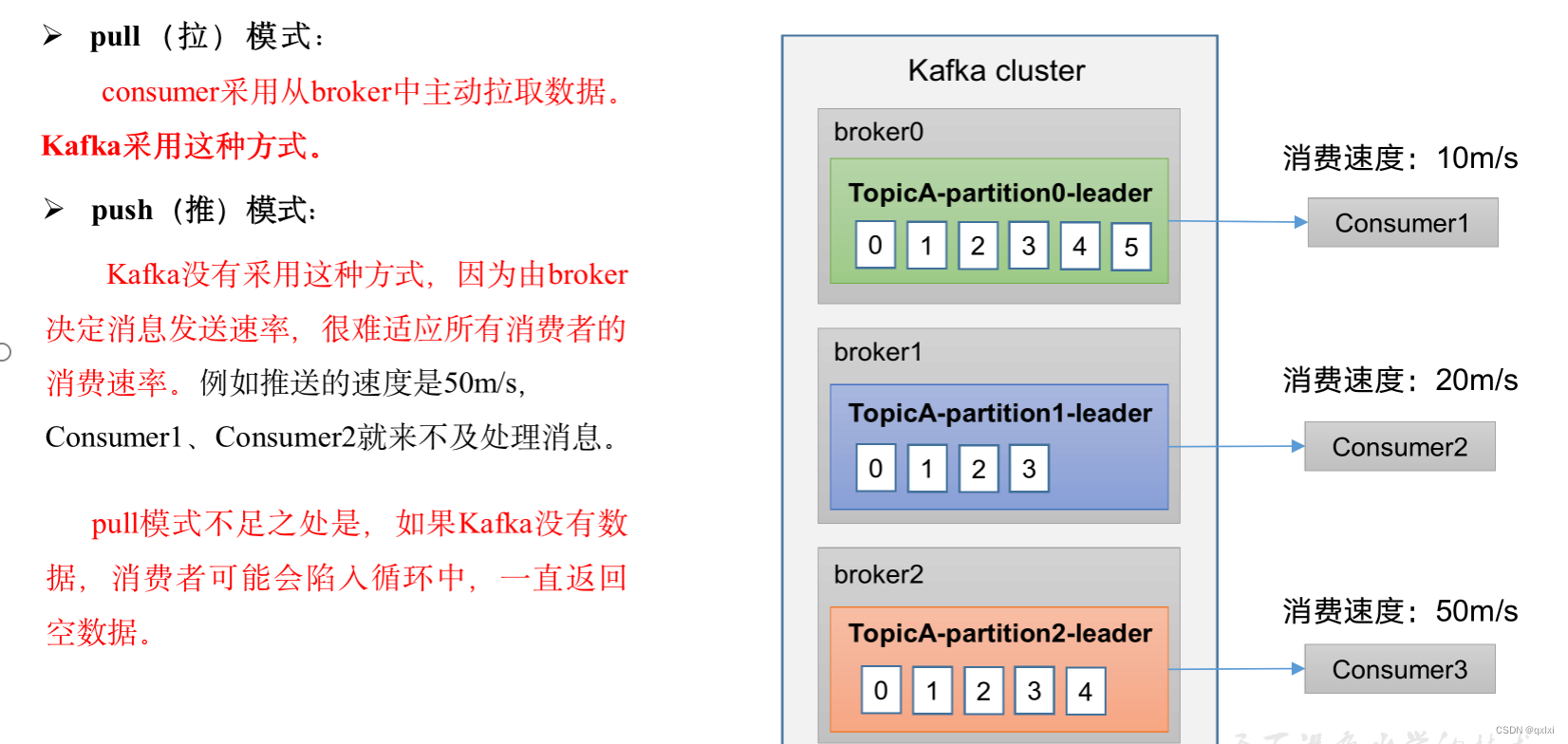 【消息队列】细说Kafka消费者的分区分配和重平衡,在这里插入图片描述,第1张