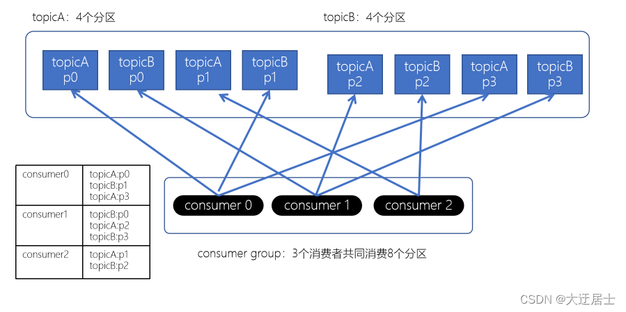 Kafka入门到精通,在这里插入图片描述,第33张