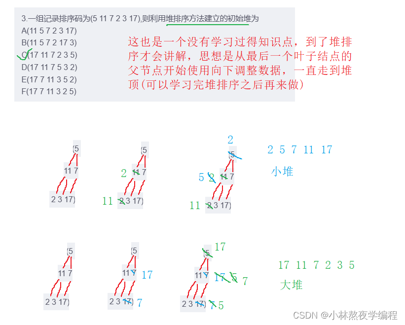 数据结构第十二弹---堆的应用,在这里插入图片描述,第10张