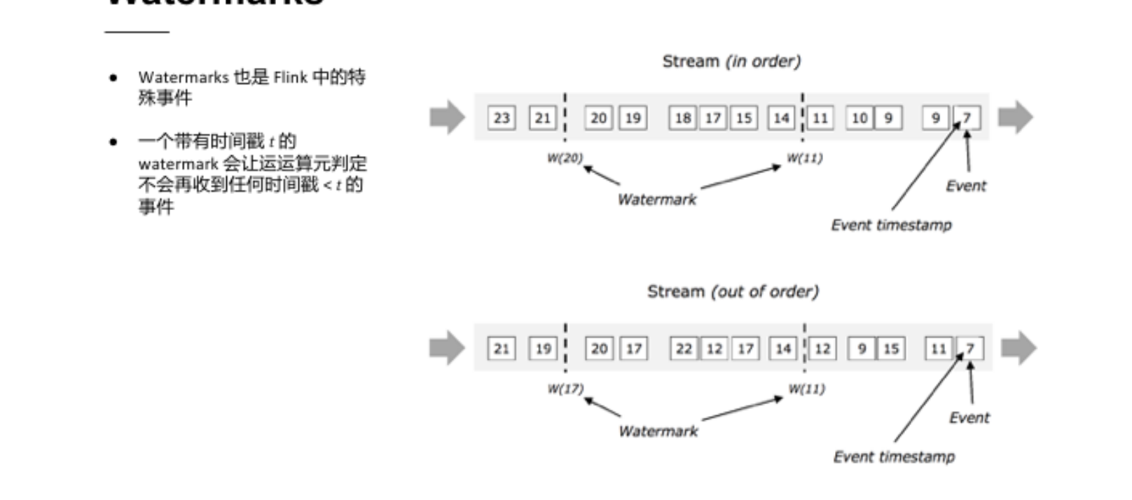 【Apache-Flink零基础入门】「入门到精通系列」手把手+零基础带你玩转大数据流式处理引擎Flink（特点和优势分析+事件与时间维度分析）,在这里插入图片描述,第14张