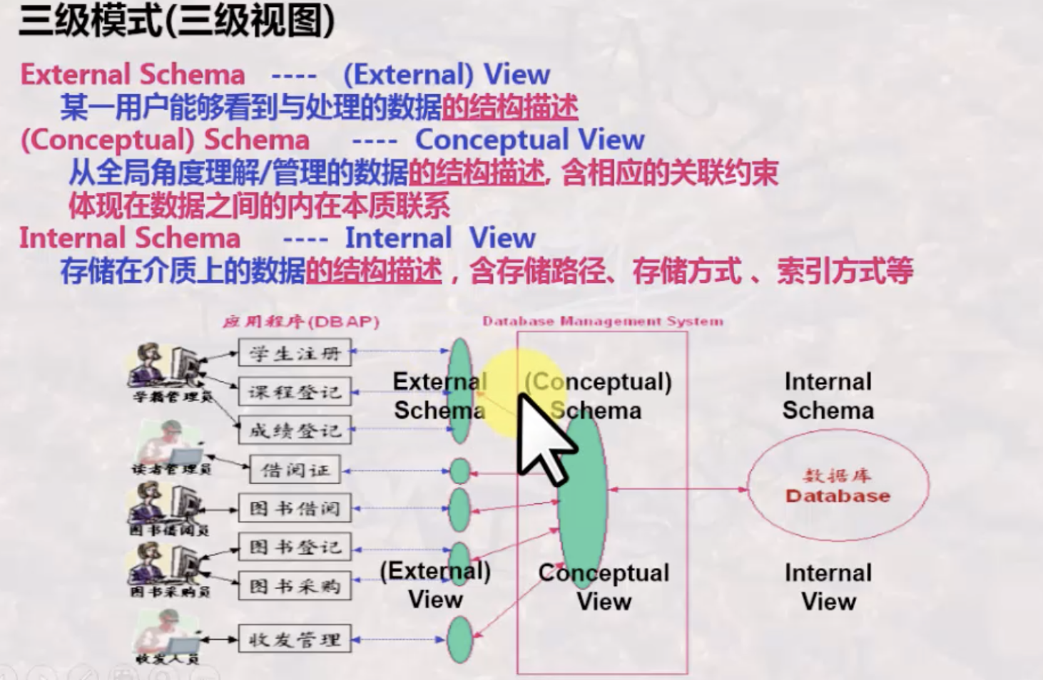 数据库系统-关系模式,在这里插入图片描述,第3张