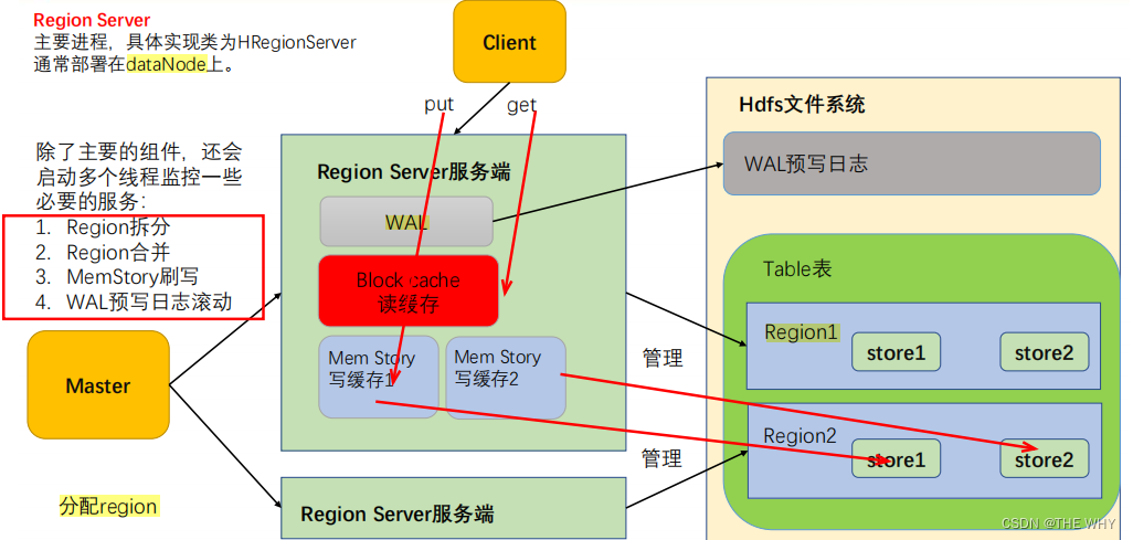 HBase学习笔记（1）—— 知识点总结,第7张