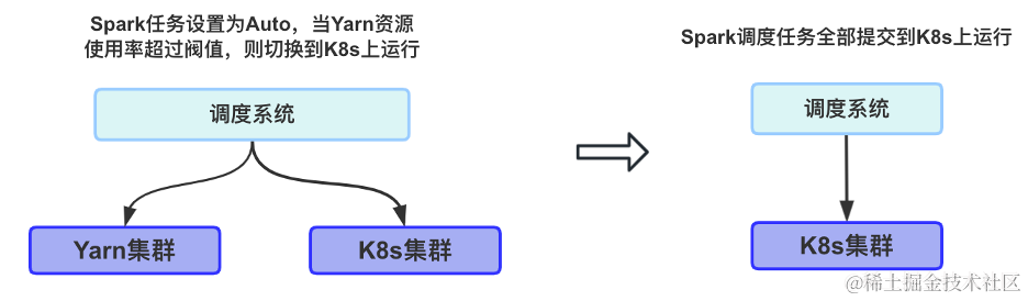 米哈游大数据云原生实践,图片,第13张