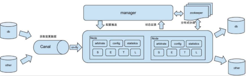 业务数据同步工具介绍和使用(Sqoop、Datax、Canal、MaxWell、Flink CDC),第20张