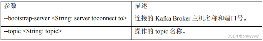 【Kafka-3.x-教程】-【一】Kafka 概述、Kafka 快速入门,在这里插入图片描述,第11张