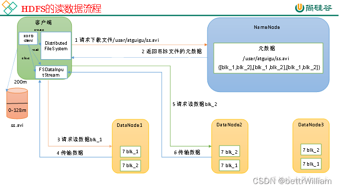 hadoop期末复习,第3张