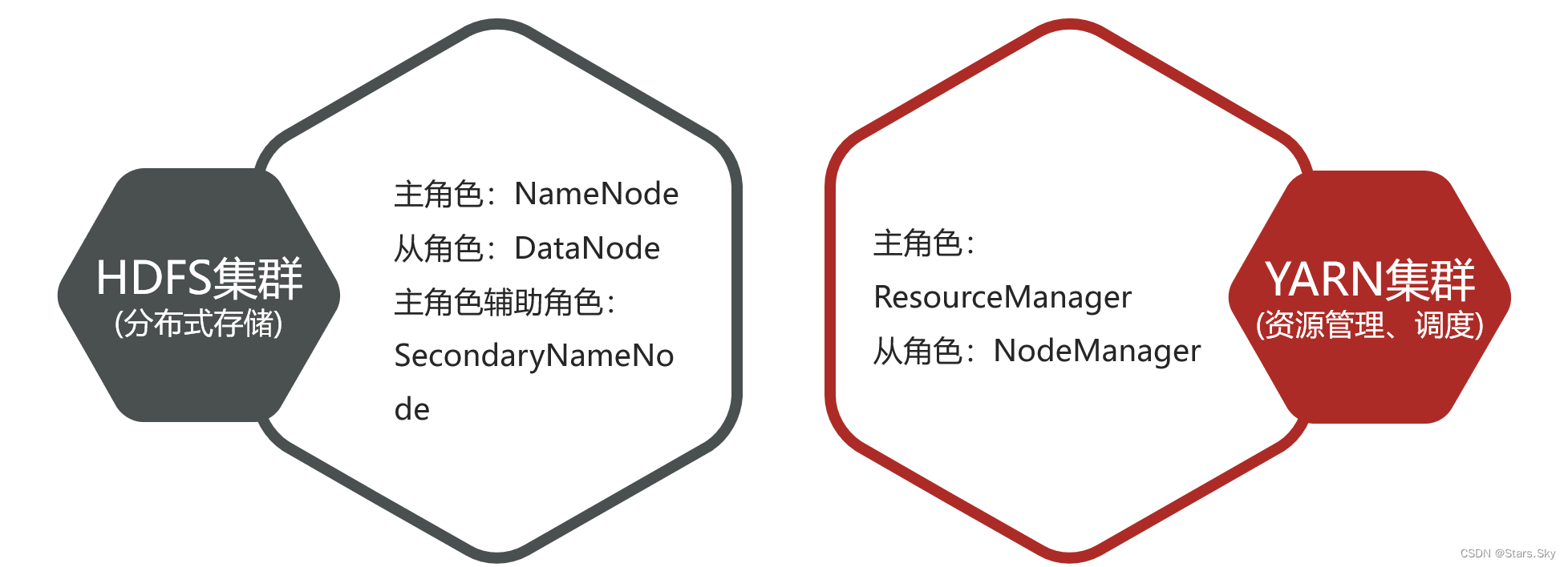 Hadoop 3.2.4 集群搭建详细图文教程,第1张