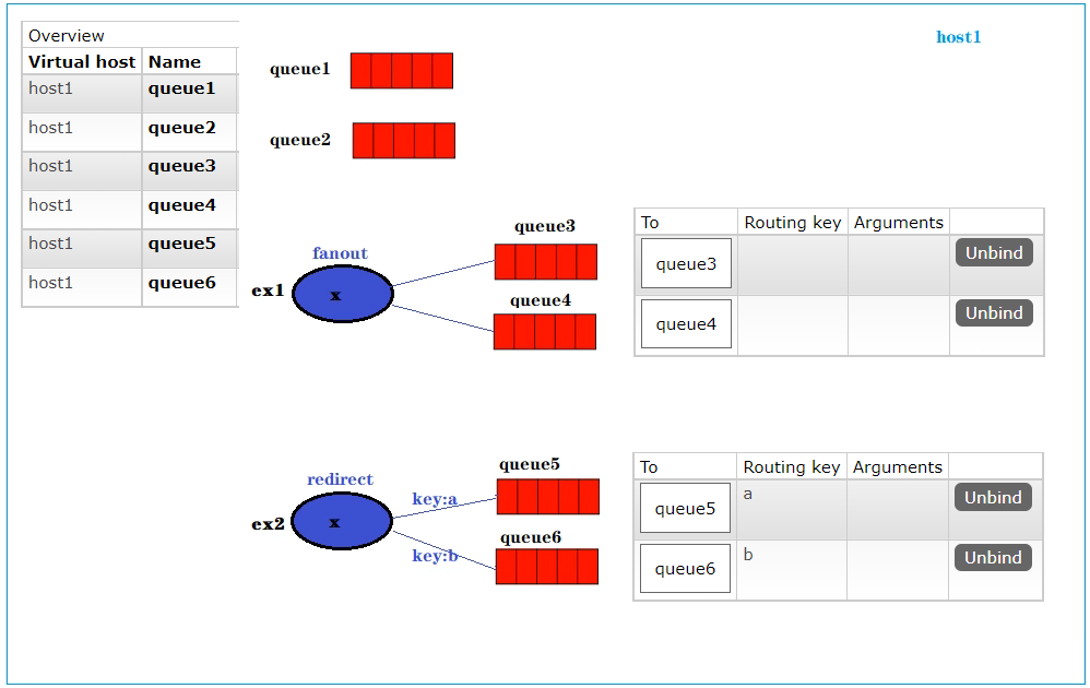 消息队列—RabbitMQ（万字详解）,image-20220914183545085,第52张