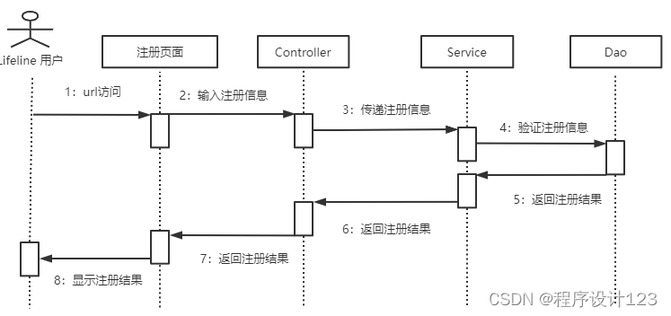 基于Java Web的图书管理系统的设计与实现,第11张