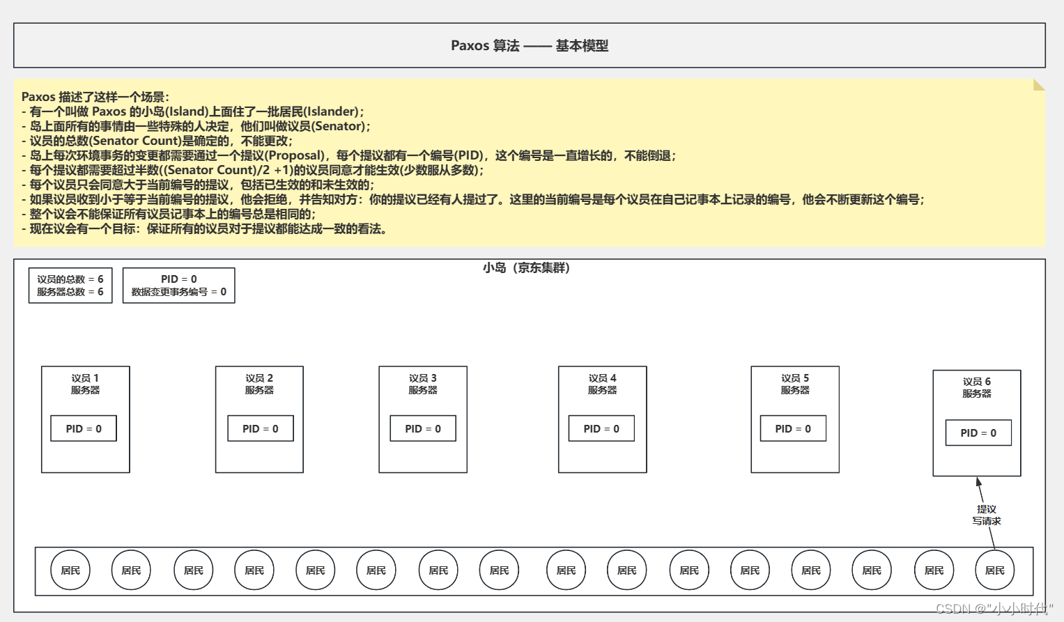 Zookeeper,第5张