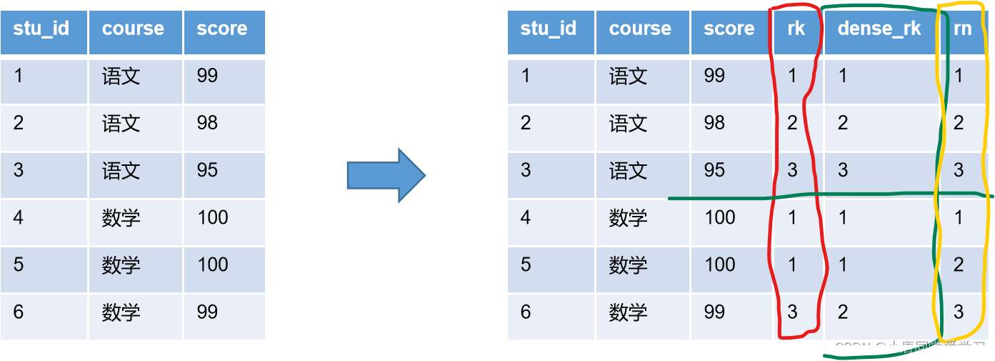 Hive之函数篇（使用函数看这篇足够了）,第45张