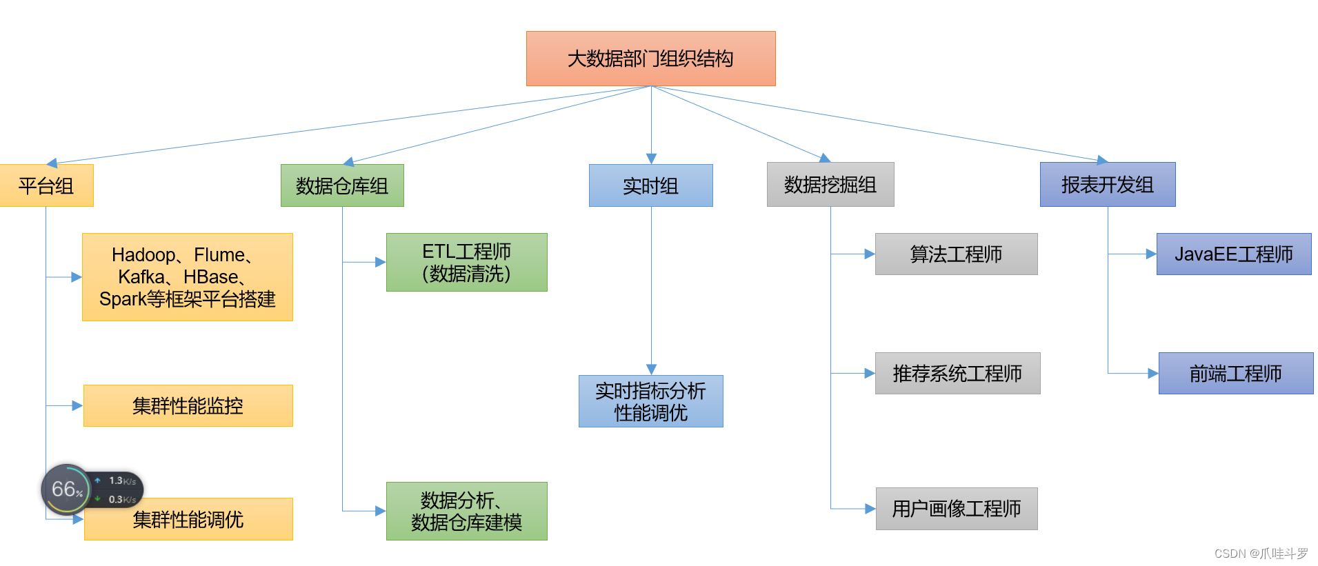 大数据之Hadoop3简单入门（一）（通俗易懂）,第18张