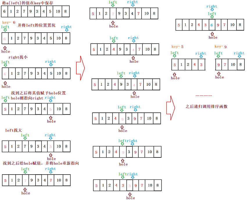 数据结构——快排与归并,在这里插入图片描述,第7张