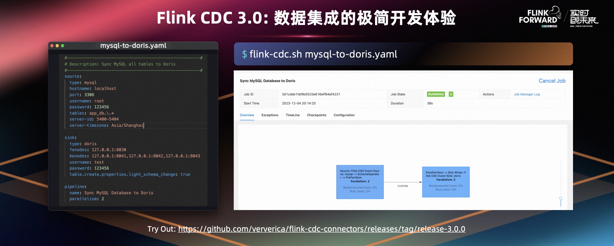 Next Station of Flink CDC,9,第11张