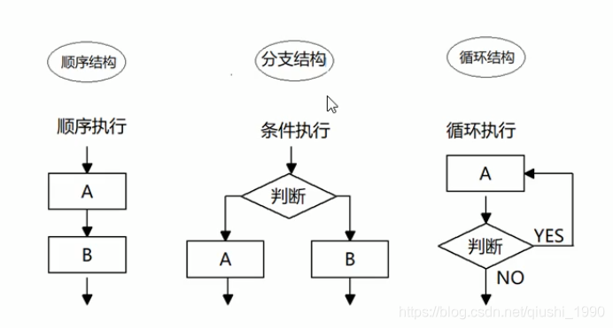 2023年最新最全uniapp入门学习，零基础入门uniapp到实战项目，unicloud数据后台快速打造uniapp小程序项目,第109张