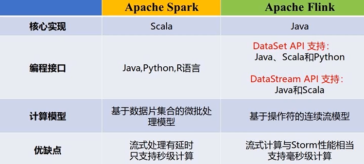 【1-3章】Spark编程基础(Python版),第6张