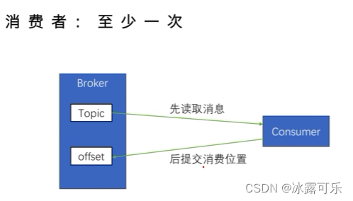 处理大数据的基础架构，OLTP和OLAP的区别，数据库与Hadoop、Spark、Hive和Flink大数据技术,在这里插入图片描述,第45张