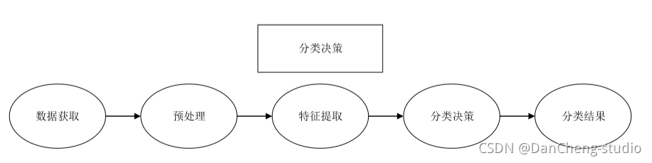 毕设 深度学习花卉识别 - python 机器视觉 opencv,在这里插入图片描述,第2张