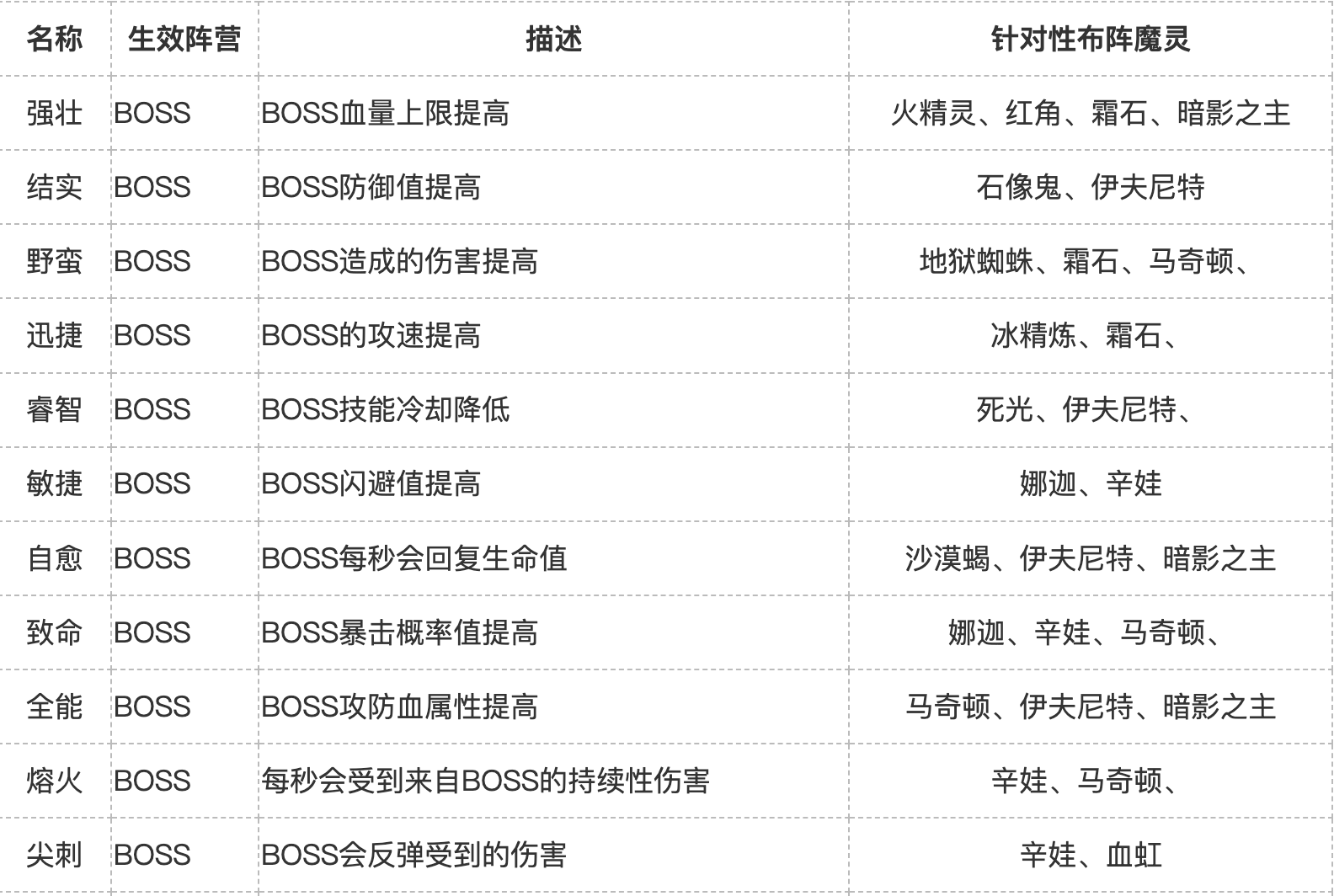 《加德尔契约》风暴之塔-新手引导,第4张