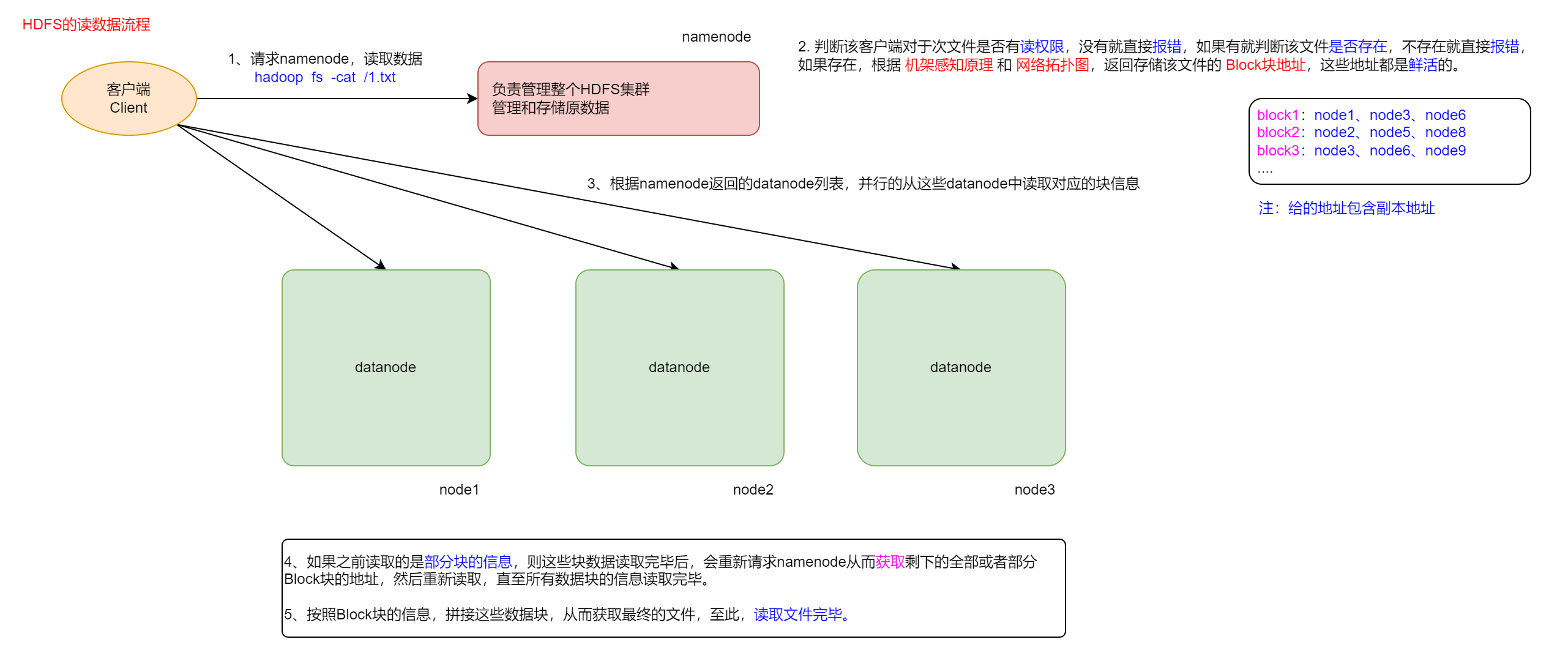 分布式集群——搭建Hadoop环境以及相关的Hadoop介绍,第4张