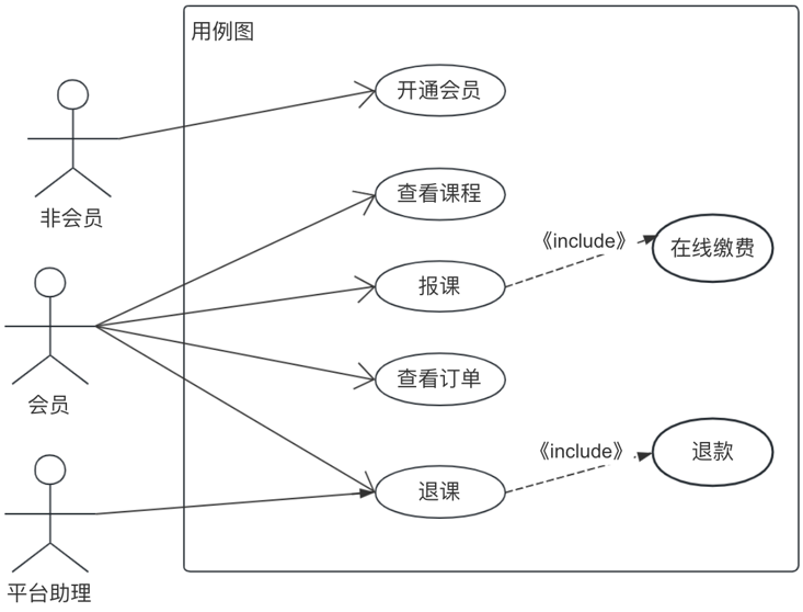 软件工程期末复习+数据仓库ETL,第9张