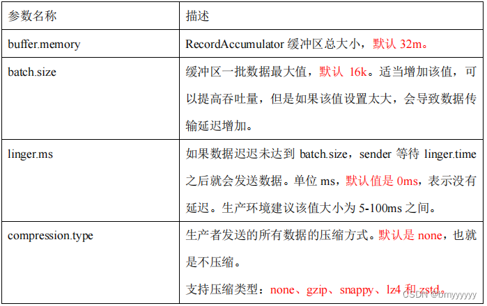 【Kafka-3.x-教程】-【七】Kafka 生产调优、Kafka 压力测试,在这里插入图片描述,第6张