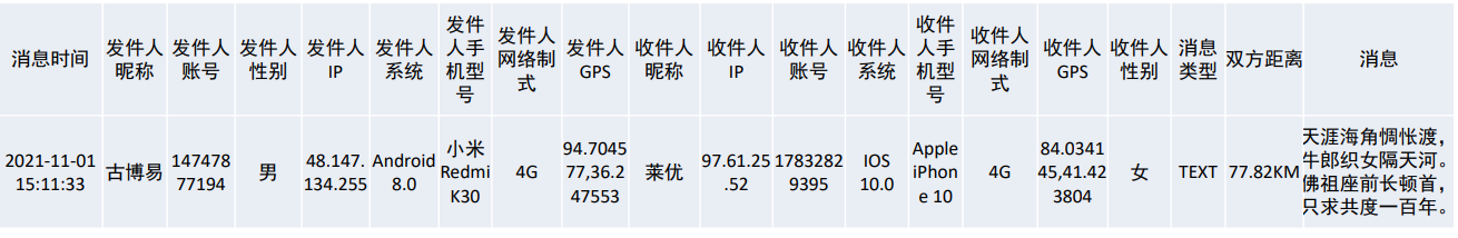 【Hadoop】四、Hadoop生态综合案例 ——陌陌聊天数据分析,在这里插入图片描述,第3张