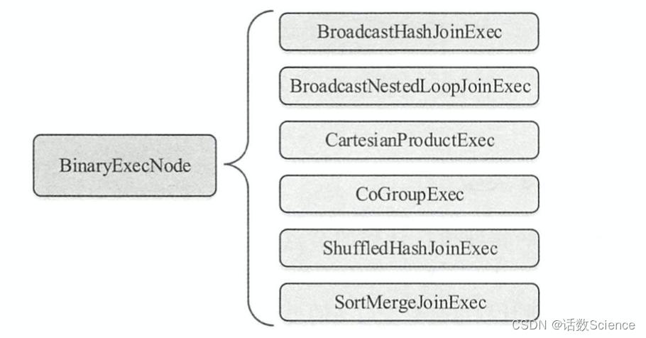 【Spark精讲】一文讲透SparkSQL物理执行计划,第7张