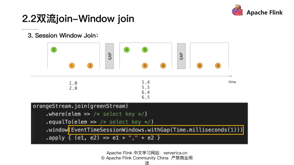 基于 Flink 的典型 ETL 场景实现方案,图片,第24张