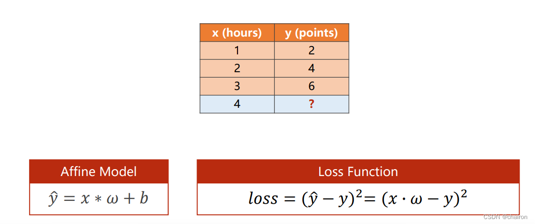 逻辑回归（Logistic Regression）,在这里插入图片描述,第2张