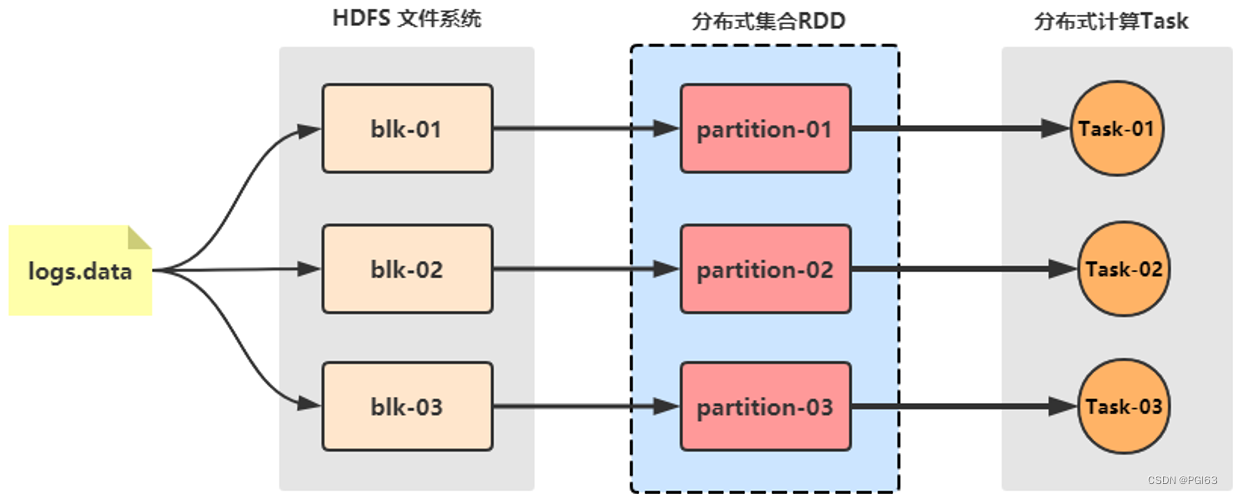 Spark基本介绍,第1张