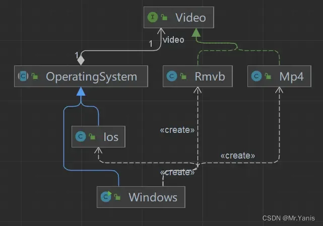 Java中23种设计模式,第4张