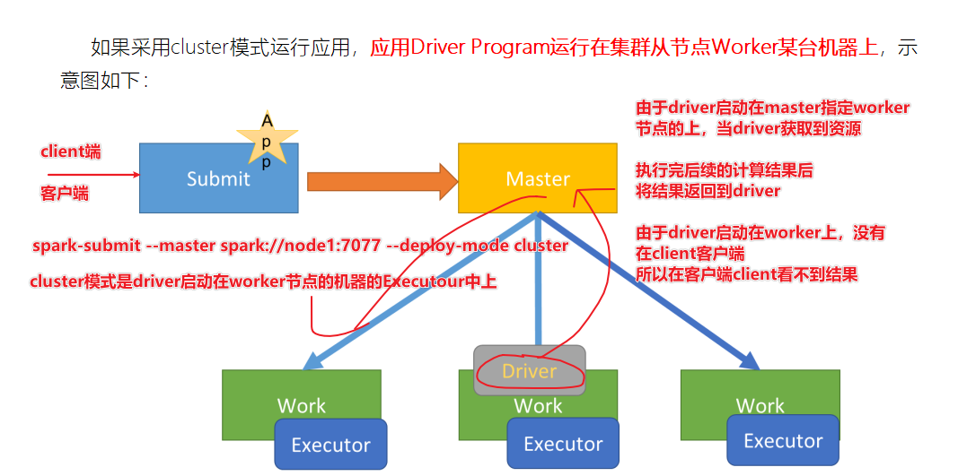 Python大数据之PySpark(四)SparkBase&Core,image-20210910114736875,第6张