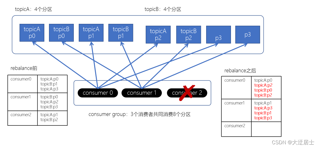 Kafka入门到精通,在这里插入图片描述,第34张